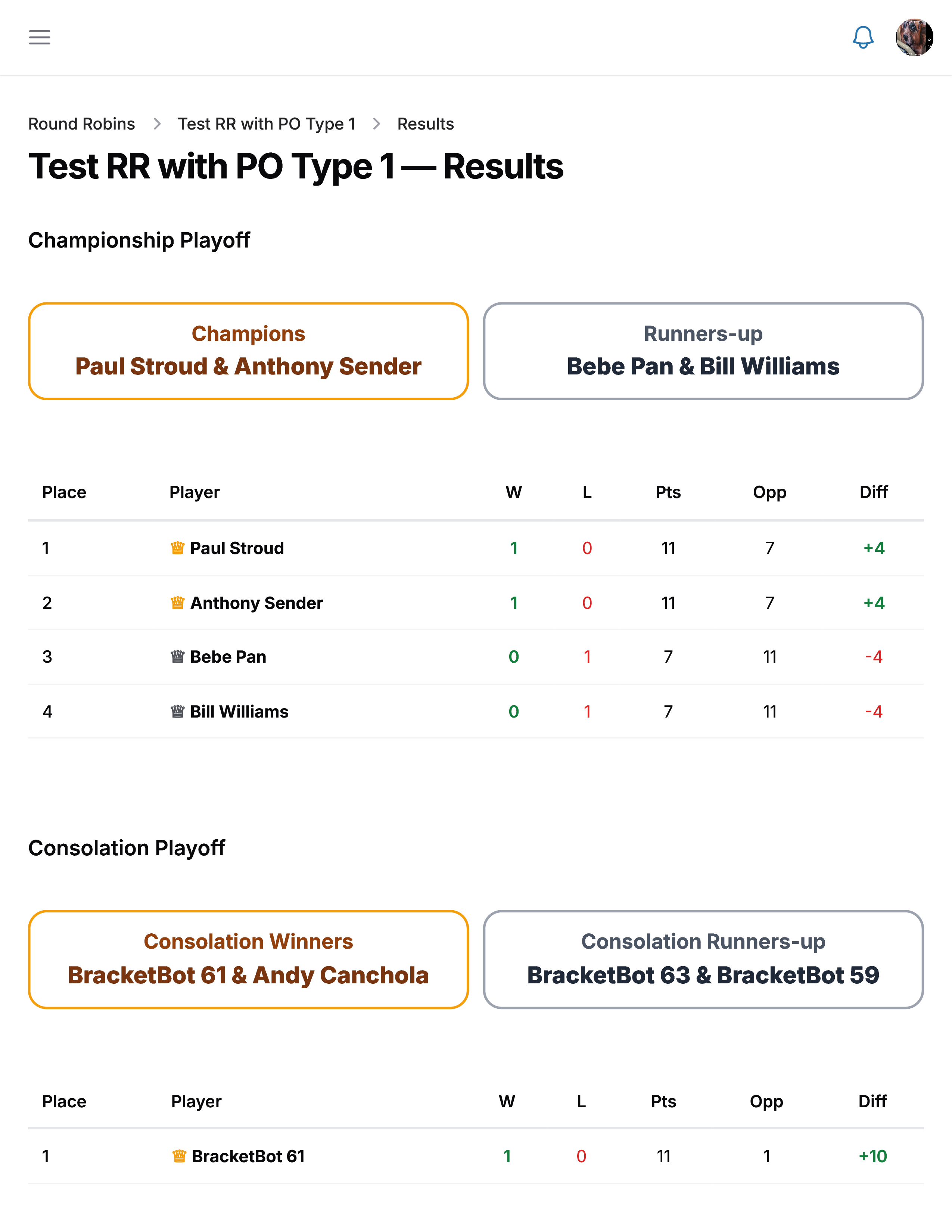 8-Player RR then top 4 to playoff match
